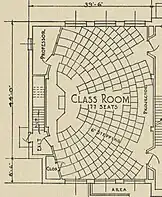 Killam's design for a case method classroom