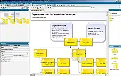 ARIS Express modelling