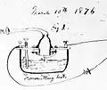 Fig. 8. Bell's drawing of the first telephone that successfully transmitted the human voice is remarkably similar to his drawings of the previous 3 1/2 years that used liquid transmitters.
