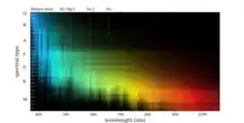 Dwarf star spectra (luminosity class V) from Pickles 1998