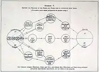 Diagram IV Showing the relation of the Books and Forms used in connection with Stock
