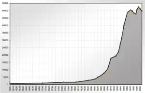 Heidenheim demographics by Mmounties 20 March 2006