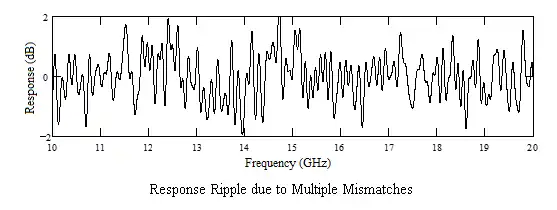 The Response of Multiple Mismatches