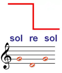 Solresol