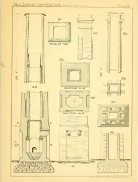 Foundation designs of the chimney