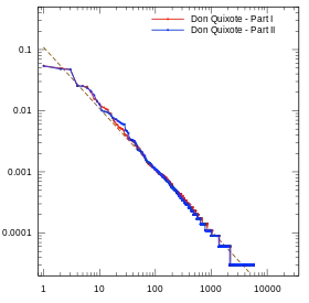 Cervantes's Don Quixote, Part I (1605) and Part II (1615).