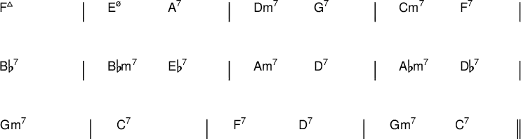 {
#(set-default-paper-size "a6")
#(set-global-staff-size 15)
\new ChordNames \with {
\override BarLine #'bar-extent = #'(-2 . 2)
\consists "Bar_engraver"
}
\chordmode {
\override Score.BarNumber.break-visibility = ##(#f #f #f)
f1:maj7 | e2:m7.5- a:7 | d:m7 g:7 | c:m7 f:7 |
\break
bes1:7 | bes2:m7 es:7 | a:m7 d:7 | aes2:m7 des:7 |
\break
g1:m7 | c:7 | f2:7 d:7 | g:m7 c:7 \bar "||"
} }